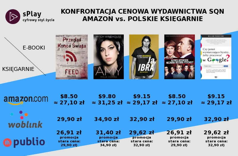 sqnamazonchart 