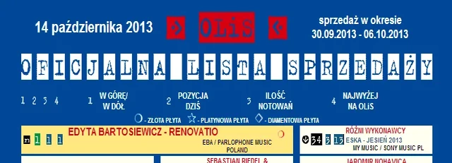 Edyta Bartosiewicz triumfuje na #1 OLiSu!