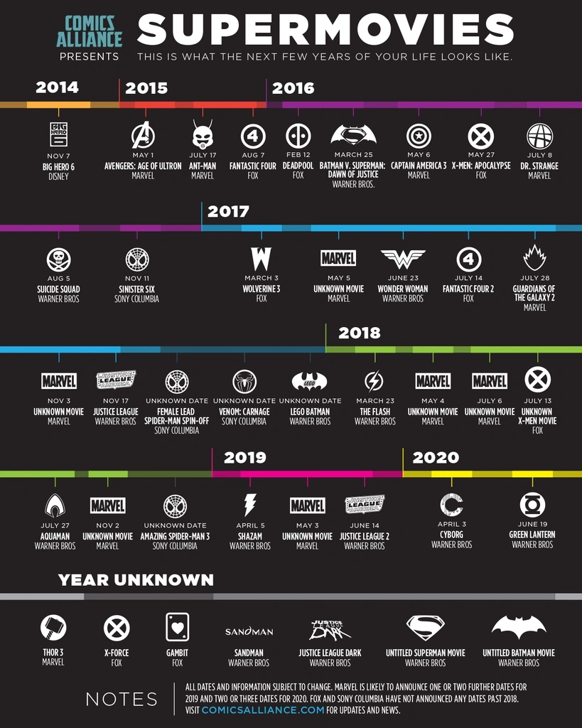premiery filmów o superbohaterach marvel dc class="wp-image-39923"