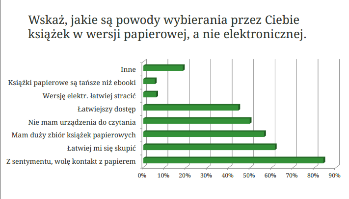 legimi e-booki wykres 1