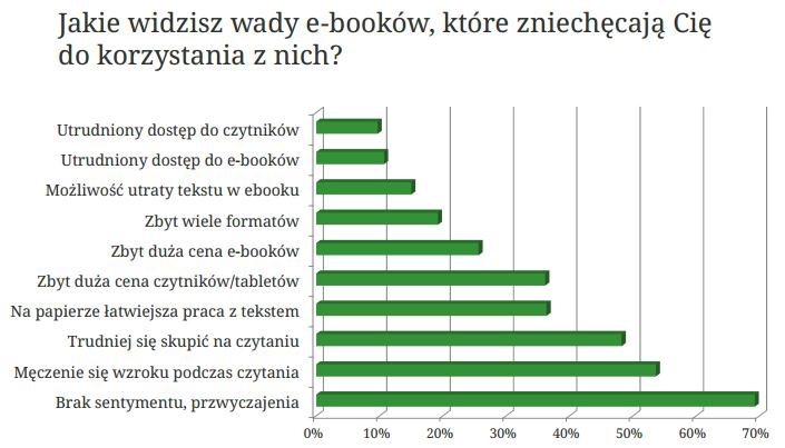 legimi e-booki wykres 2