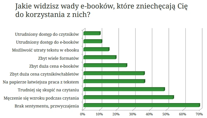 legimi e-booki wykres 2 