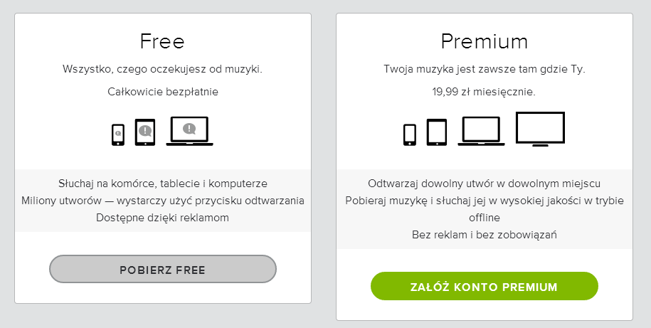 spotify abonament
