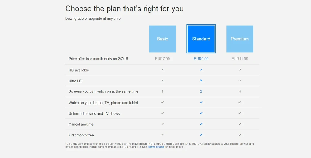 netflix ceny