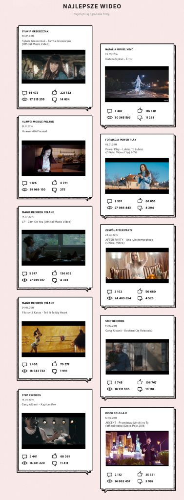 YouTube w 2016 class="wp-image-79039" 