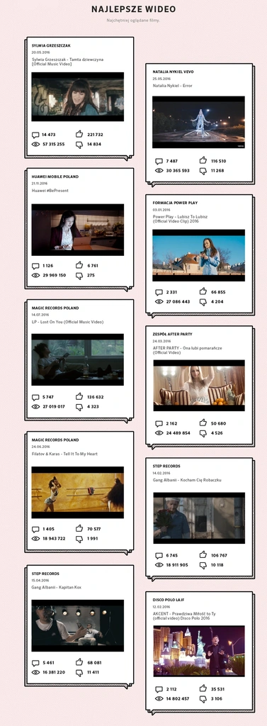 YouTube w 2016 class="wp-image-79039"