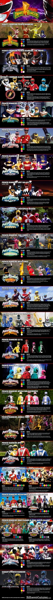 Power Rangers kostiumy class="wp-image-82326"