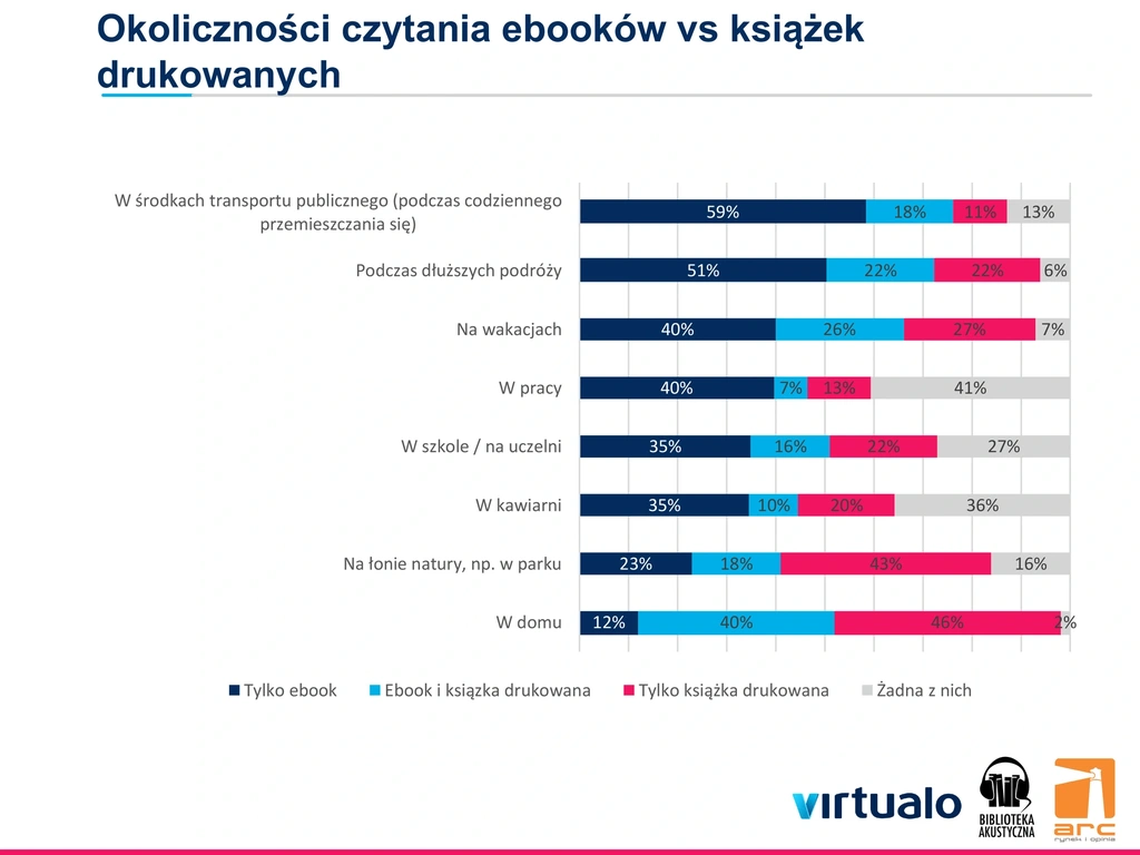 Czytelnik e-booków class="wp-image-81310"