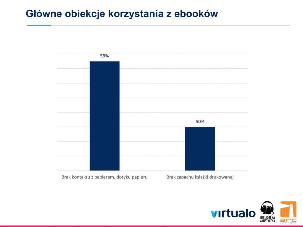 Czytelnik e-booków class="wp-image-81313"