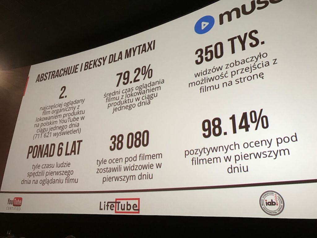 Na konferencji LifeTube prezentowane było narzędzie Muse class="wp-image-81951" 