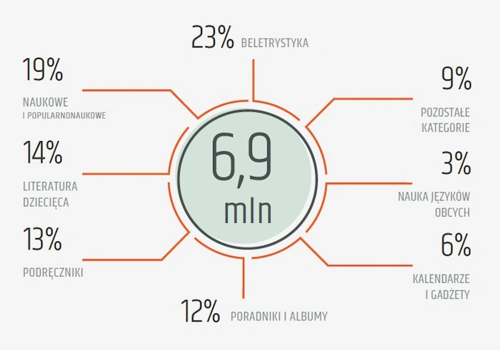 Sprzedaż książek w Polsce na Allegro class="wp-image-83754"