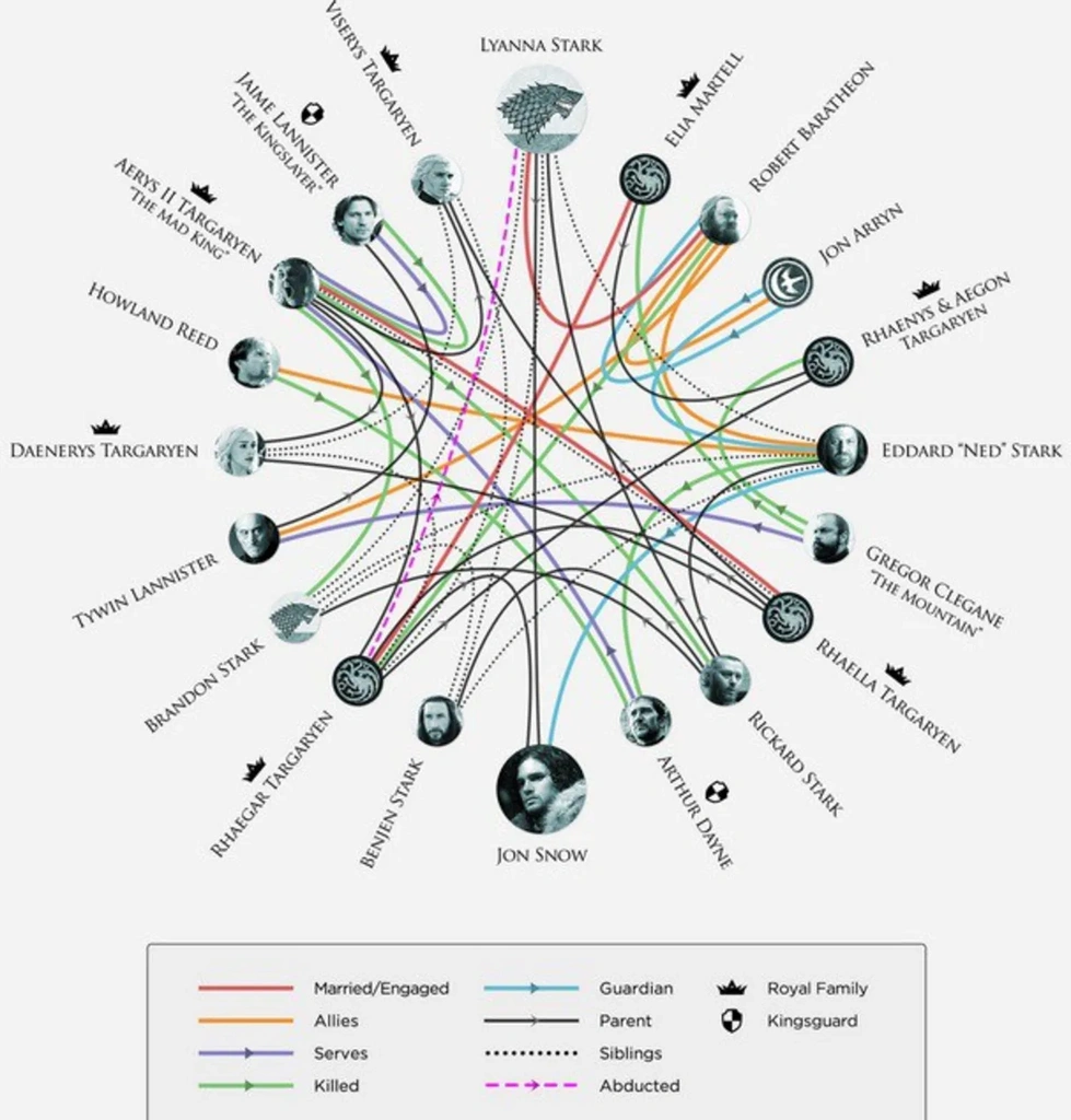 Jon Snow to syn Lyanny Stark oraz Rhaegara Targaryena. class="wp-image-92457"