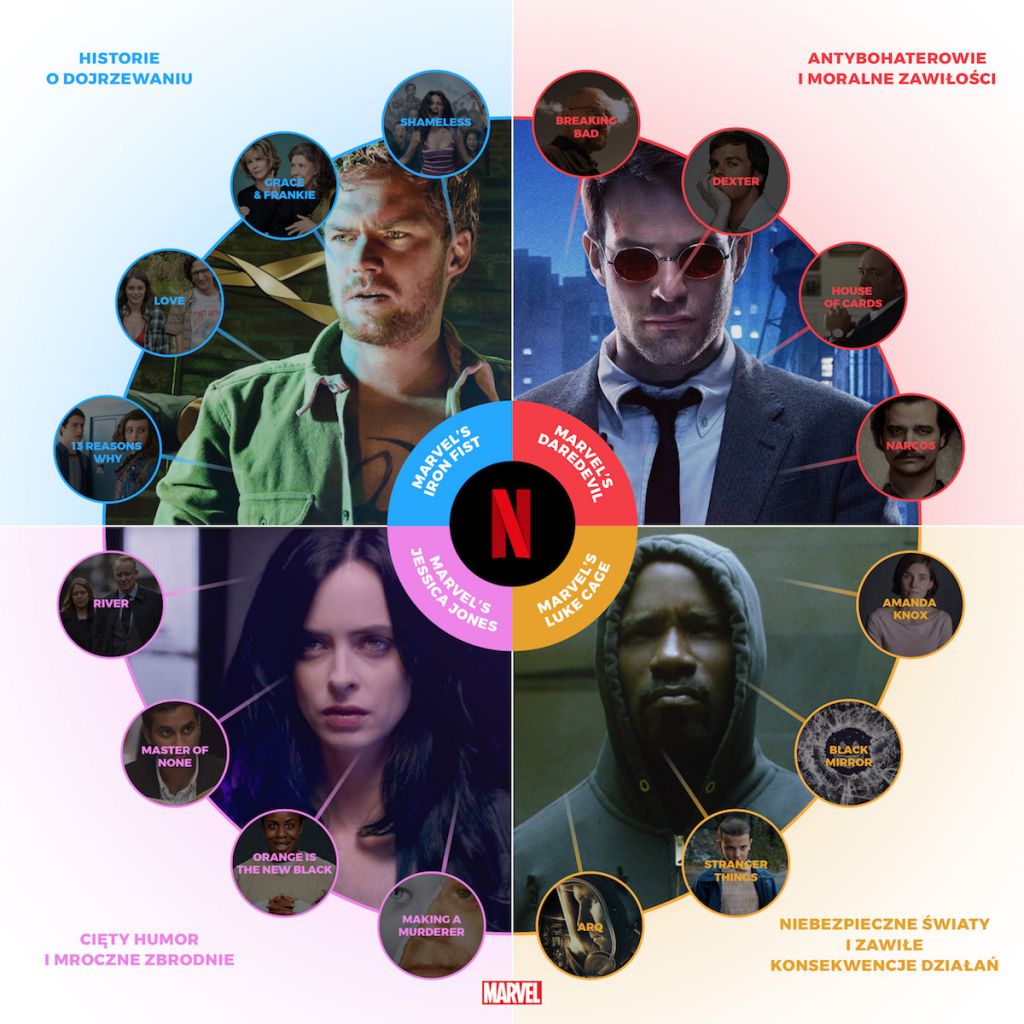 netflix the defenders infografika class="wp-image-92676" 