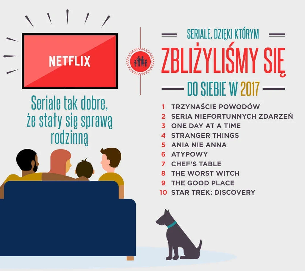 co i jak oglądamy w netflix class="wp-image-113955"
