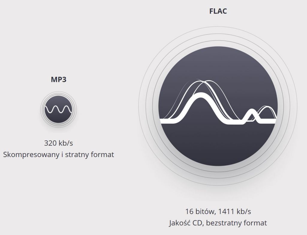 Spotify Deezer 