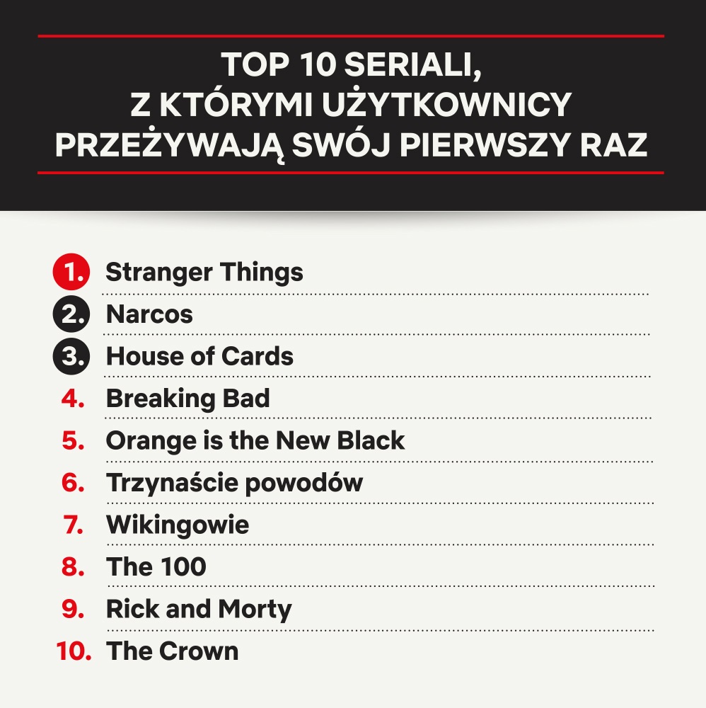 najlepsze seriale netflix class="wp-image-132628" 