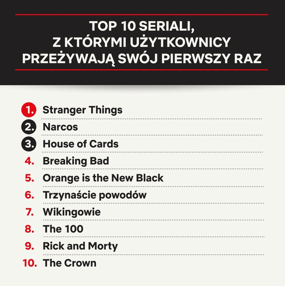 najlepsze seriale netflix class="wp-image-132628" 