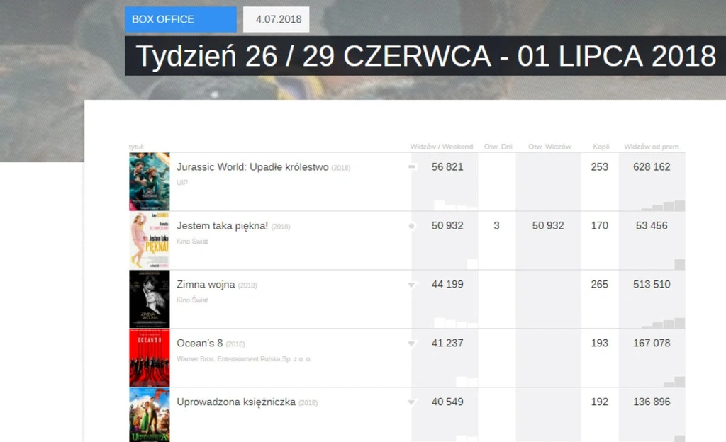 źródło www.sfp.org.pl