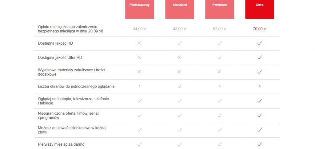 plan ultra netflix cena class="wp-image-193465" 