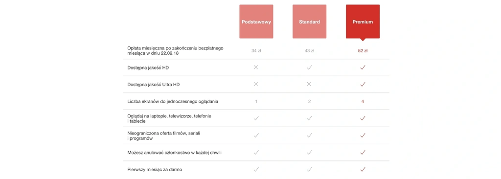 netflix plany i ceny class="wp-image-194218"