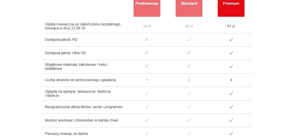 co to jest plan ultra netflix class="wp-image-194227"