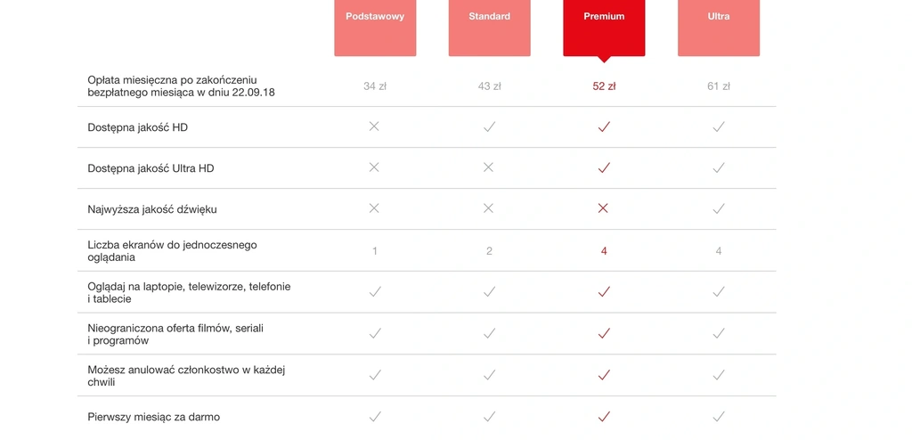 ceny netflix class="wp-image-194236"