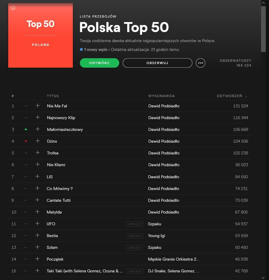spotify podsiadło class="wp-image-215690" 