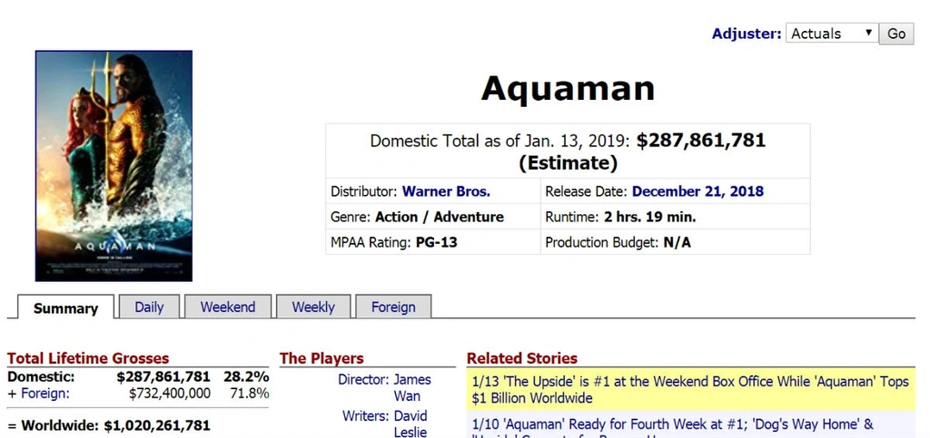 źródło: boxofficemojo.com