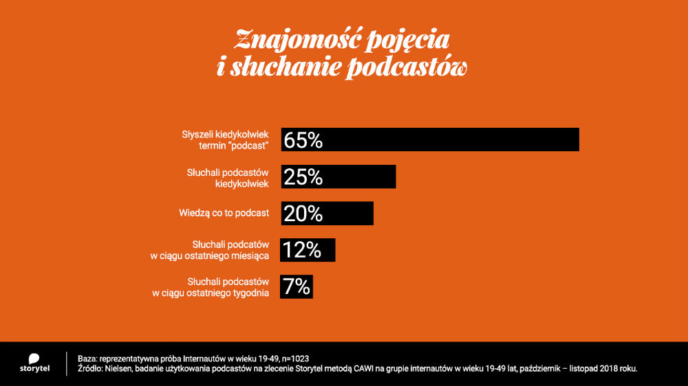 podcasty storytel class="wp-image-244072" 