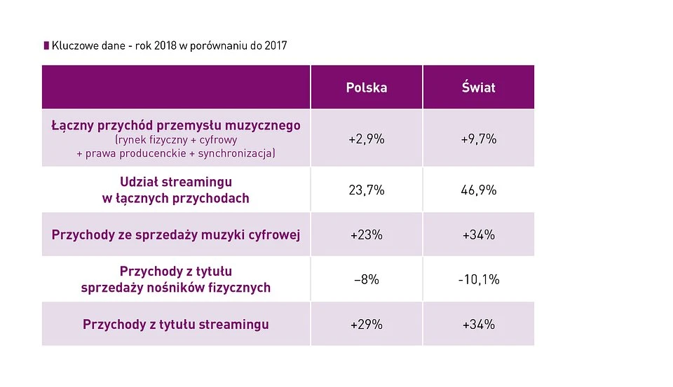 Źródło: ZPAV