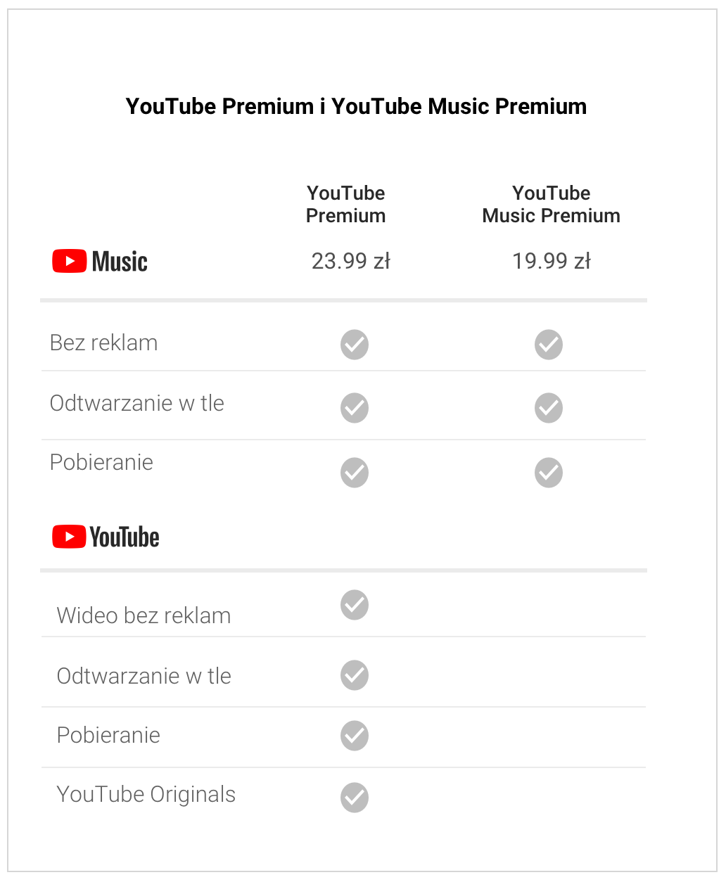 YouTube music w polsce ceny class="wp-image-283664" 