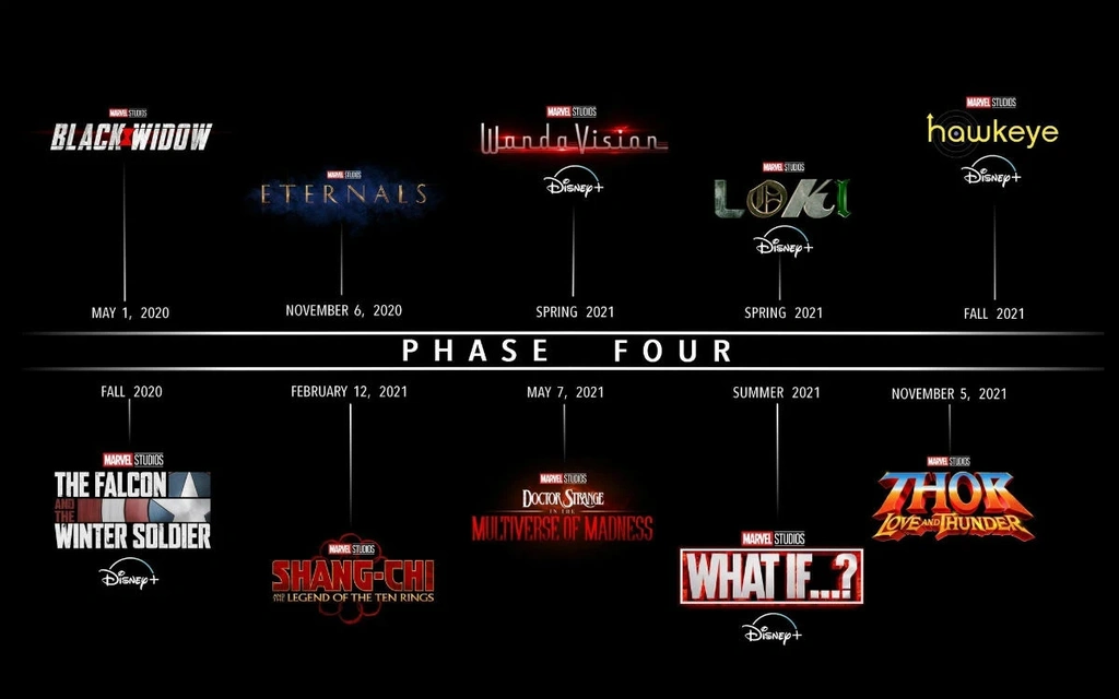 Marvel Cinematic Universe Phase 4
