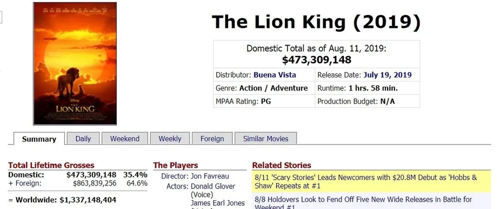 krol lew box office