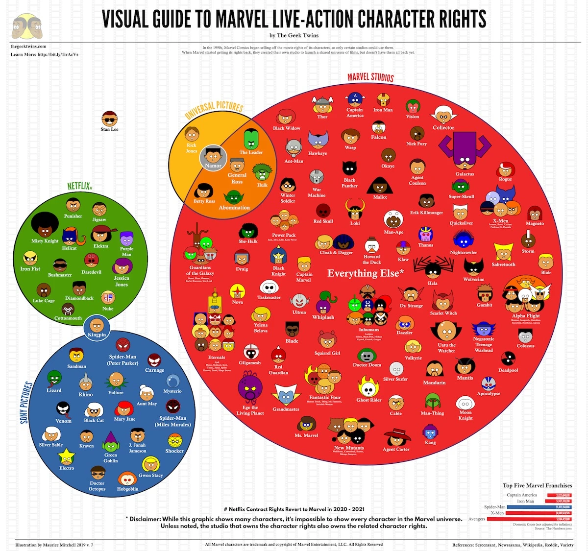 Marvel Infografika Prawa do postaci class="wp-image-322818"