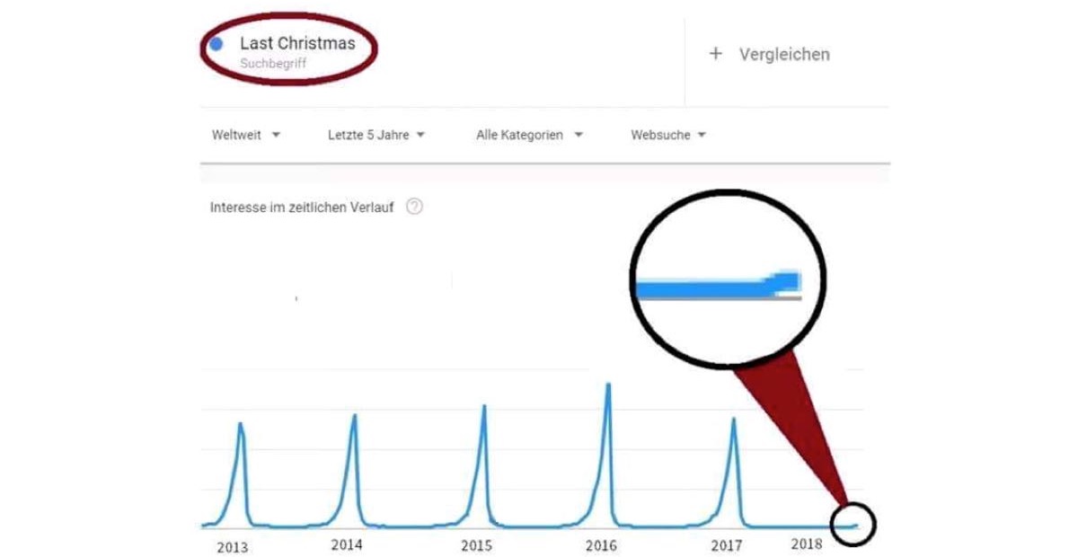 Last Christmas - statystyki class="wp-image-356103"