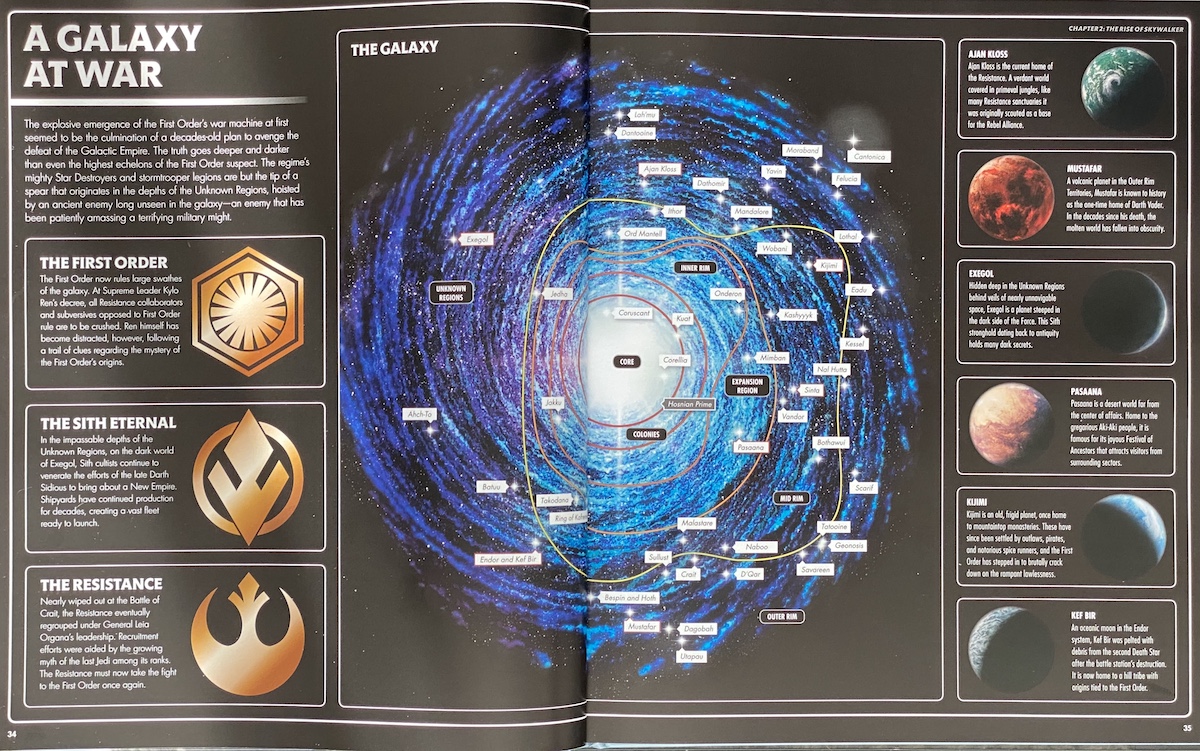 Star Wars The Rise of the Skywalker The Visual Dictionary class="wp-image-368268" 