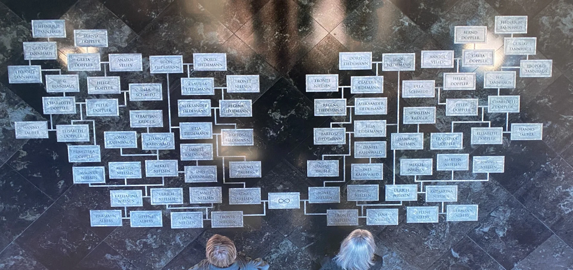 dark drzewo genealogiczne class="wp-image-418285"