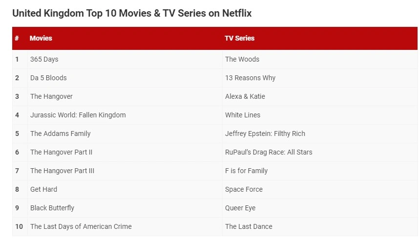 źródło: www.whats-on-netflix.com 