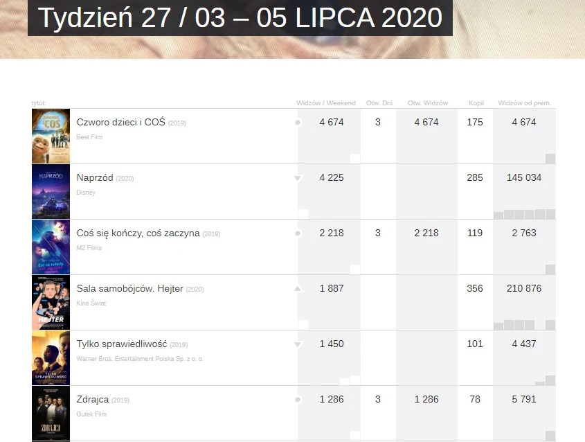 Źródło: www.sfp.org.pl 