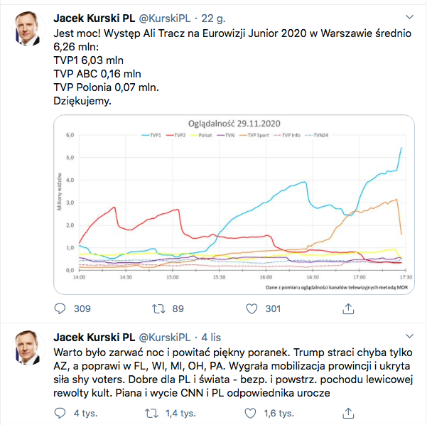 jacek kurski twitter eurowizja 2020 