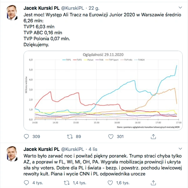 jacek kurski twitter eurowizja 2020 