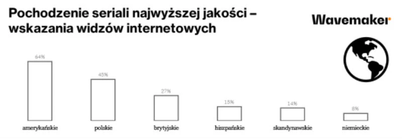 wavemaker kraje produkcji seriali