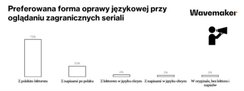 wavemaker wersja jezykowa seriali