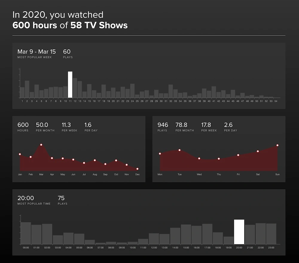 vod 2020 podsumowanie trakt tv