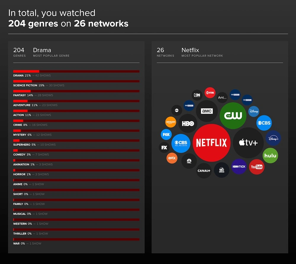vod 2020 podsumowanie trakt tv 2 class="wp-image-481198"