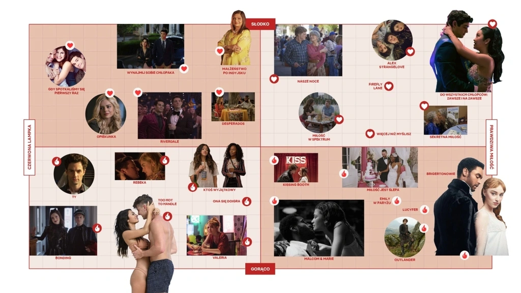 netflix walentynki class="wp-image-492460" 