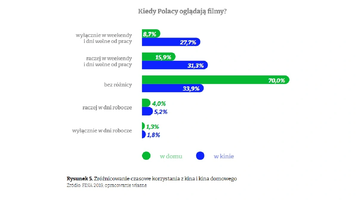 polskie kino class="wp-image-500743" 