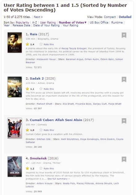 smoleńsk imdb class="wp-image-513214"