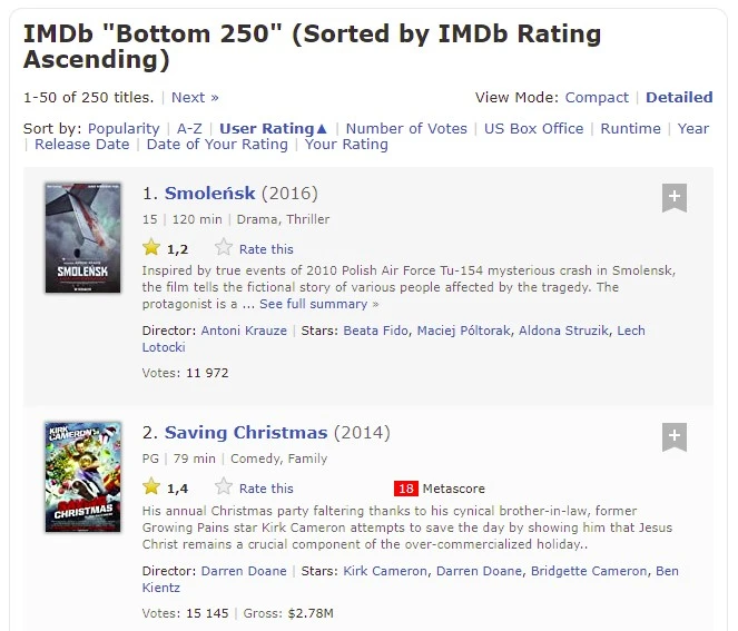 smoleńsk imdb class="wp-image-512956"