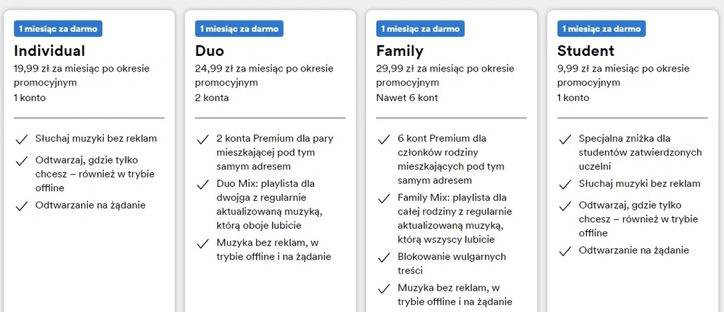 spotify ceny pakietów w Polsce class="wp-image-1707682"